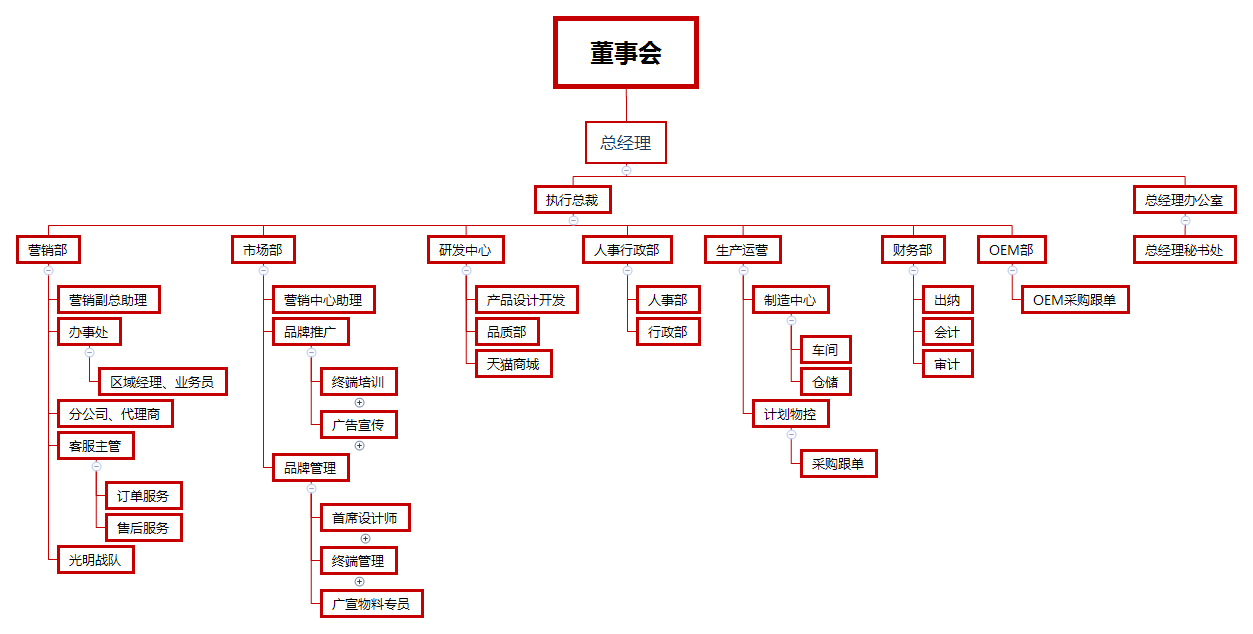 ŷ丝瓜官方网站草莓视频ܹ֯ͼ